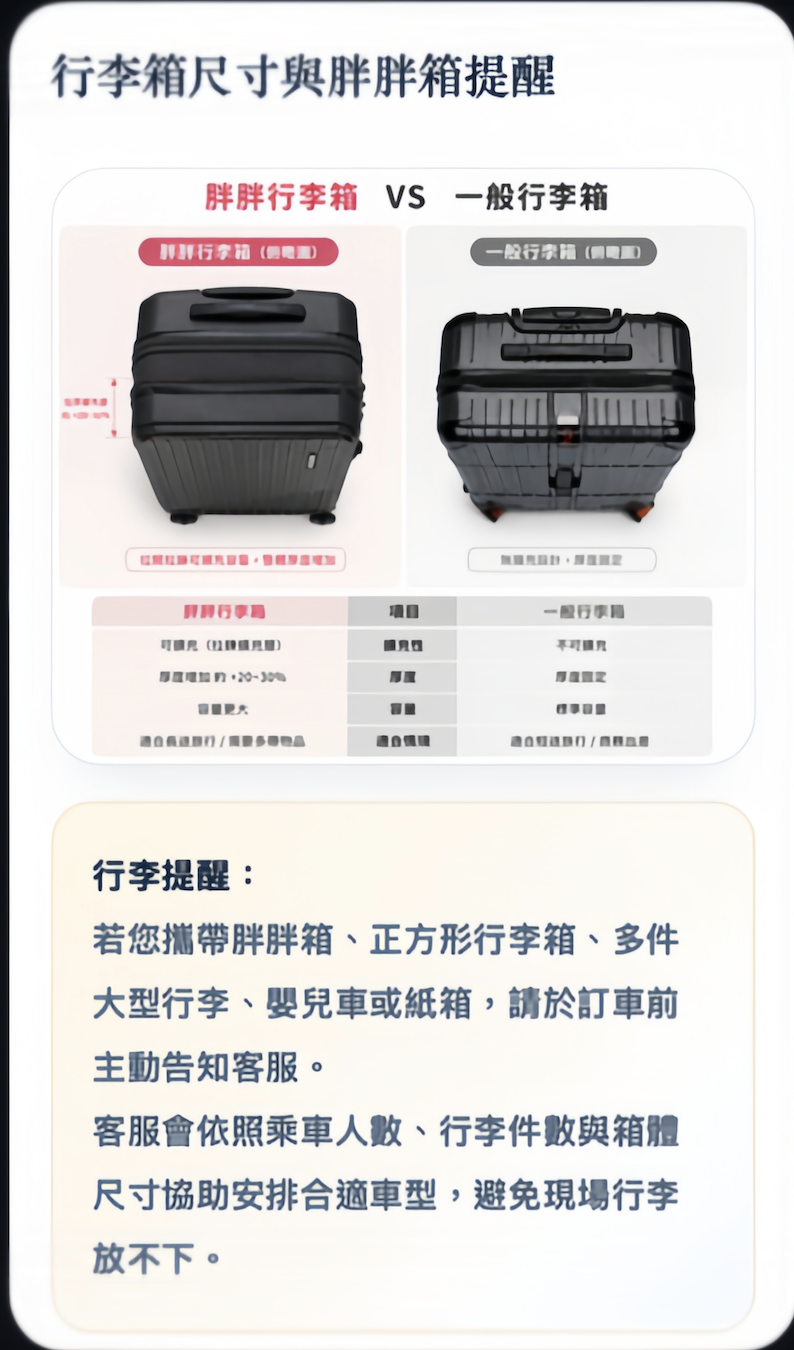 胖胖箱與一般行李箱比較